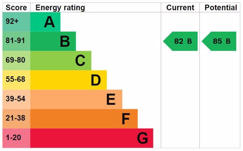 Energy Efficiency