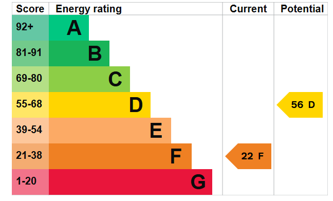 EPC