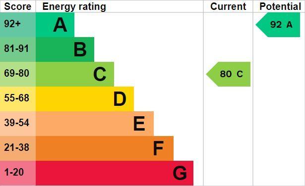 EPC