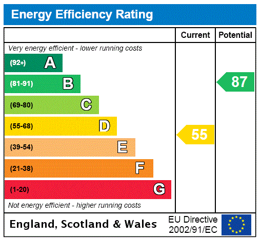 Bungalow Epc Graph