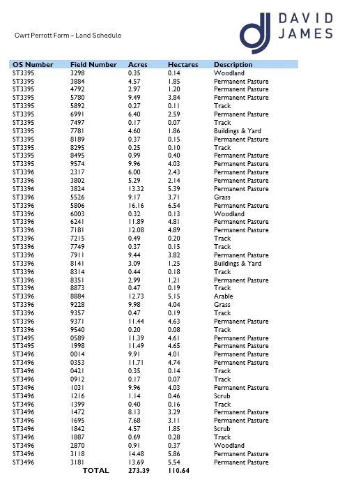 Land Schedule