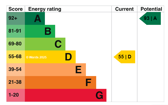 EPC graph