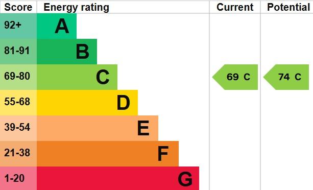 EPC Graph