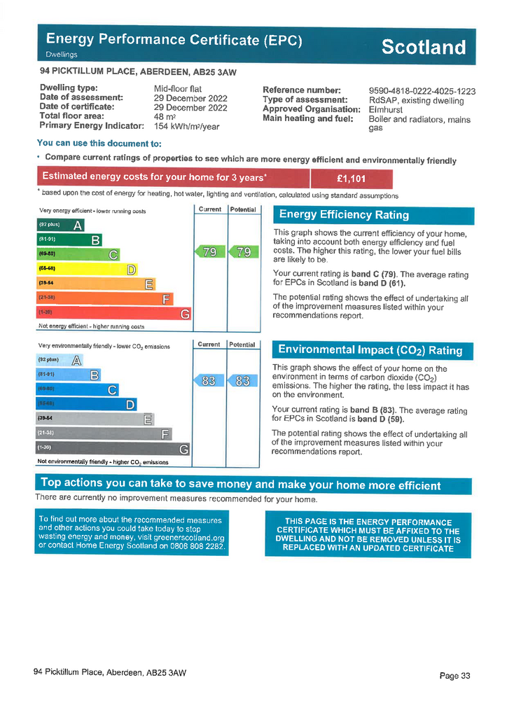 EPC Certificate