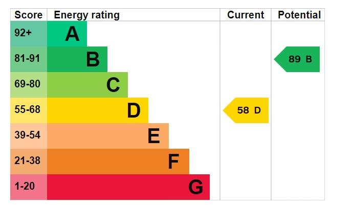 EPC Graph