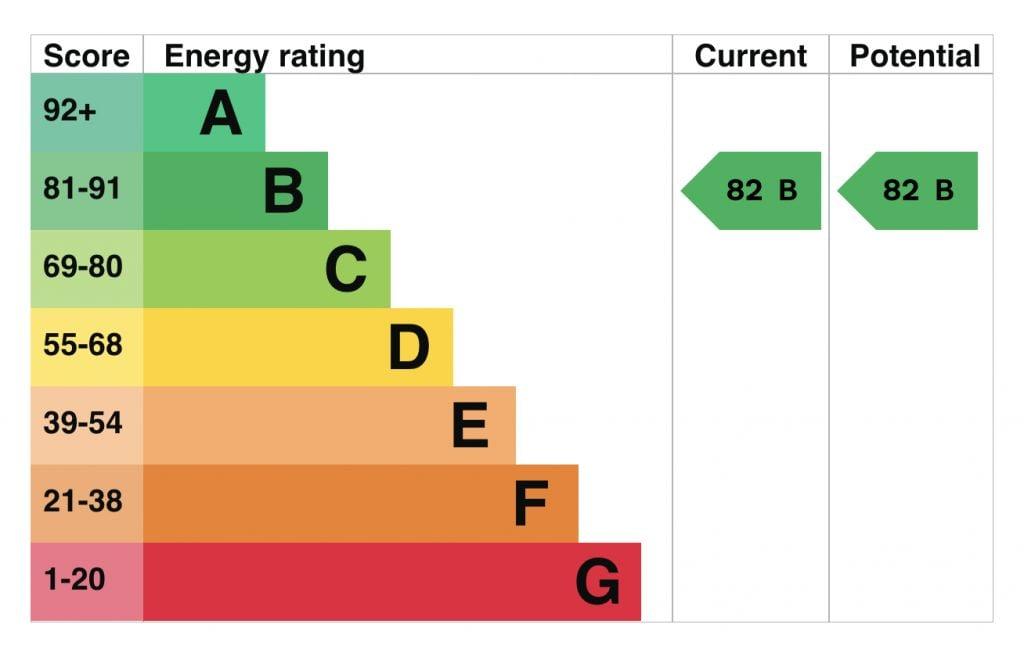 Energy Performance Certificate