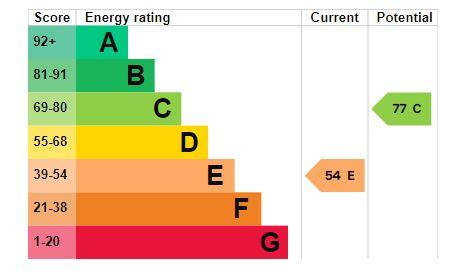 EPC Graph