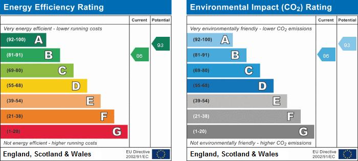 EPC Graph