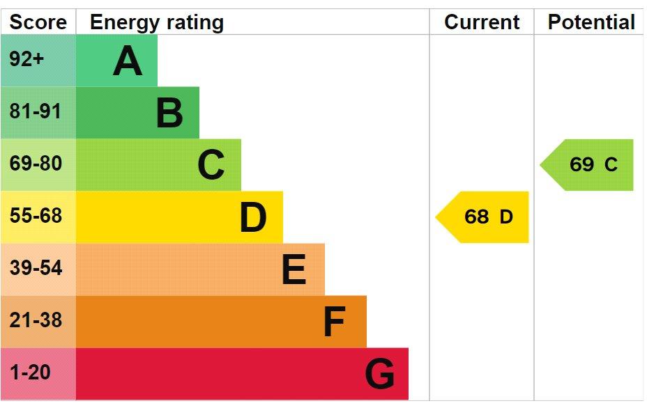 EPC