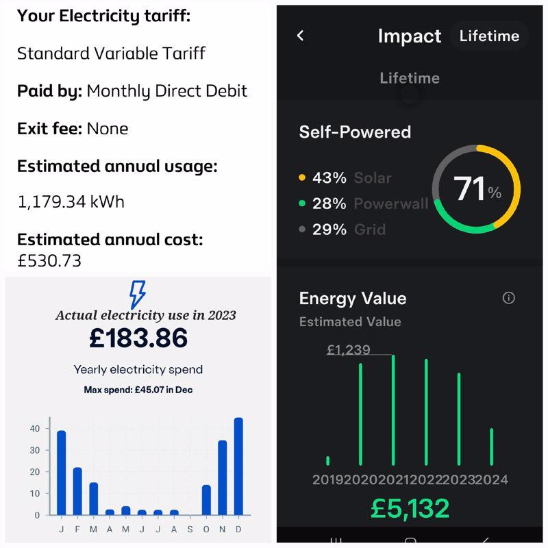 Electric