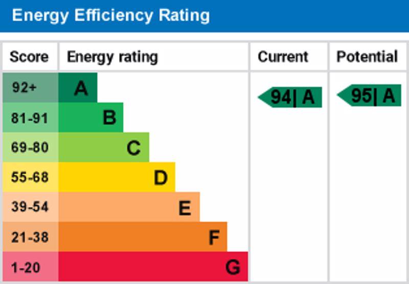 Epc graph