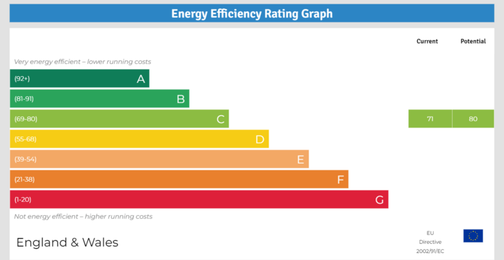 EPC