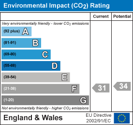 EI Rating