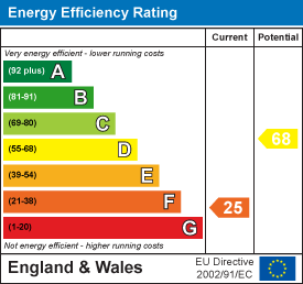 EE Rating