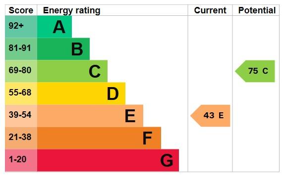 EPC