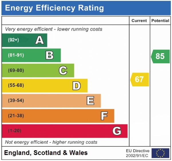 EPC Graph