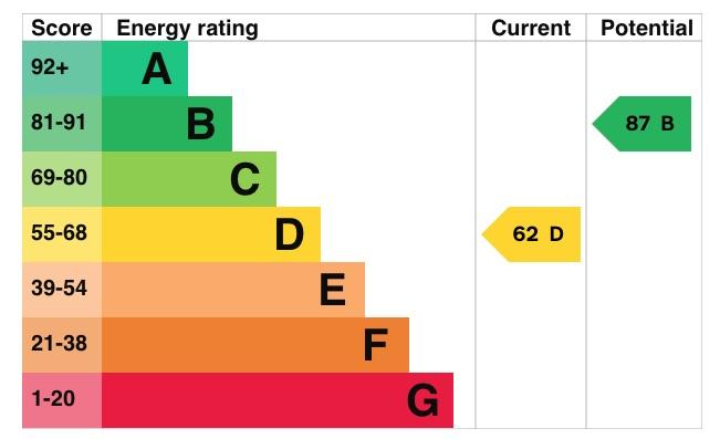 EPC Graph