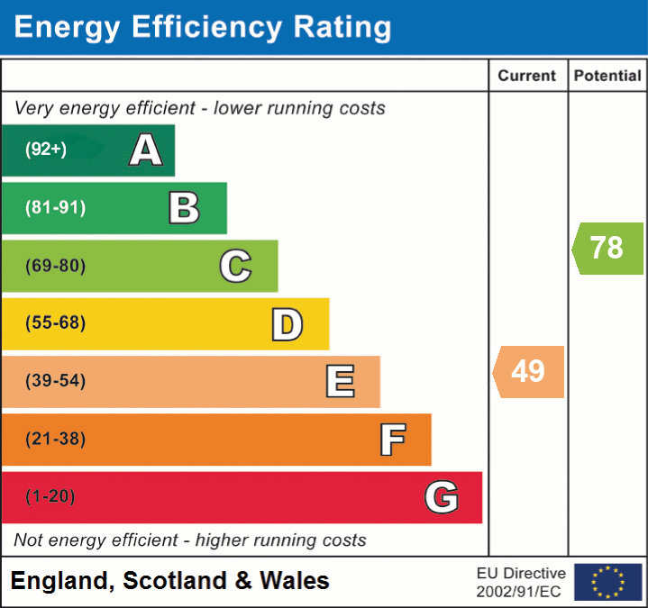 EPc graph