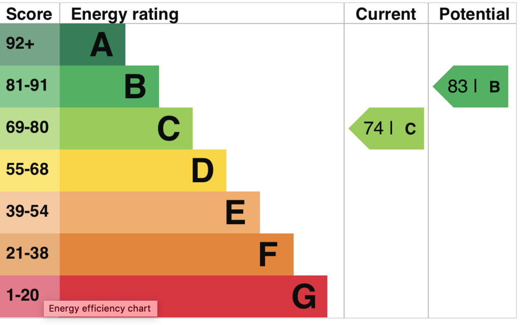 EPC