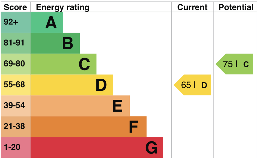 EPC