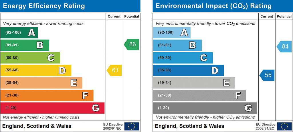 EPC Graph