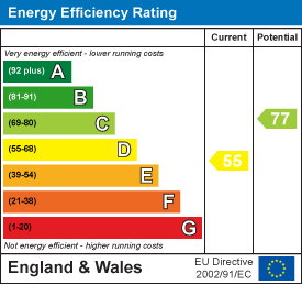 EE Rating