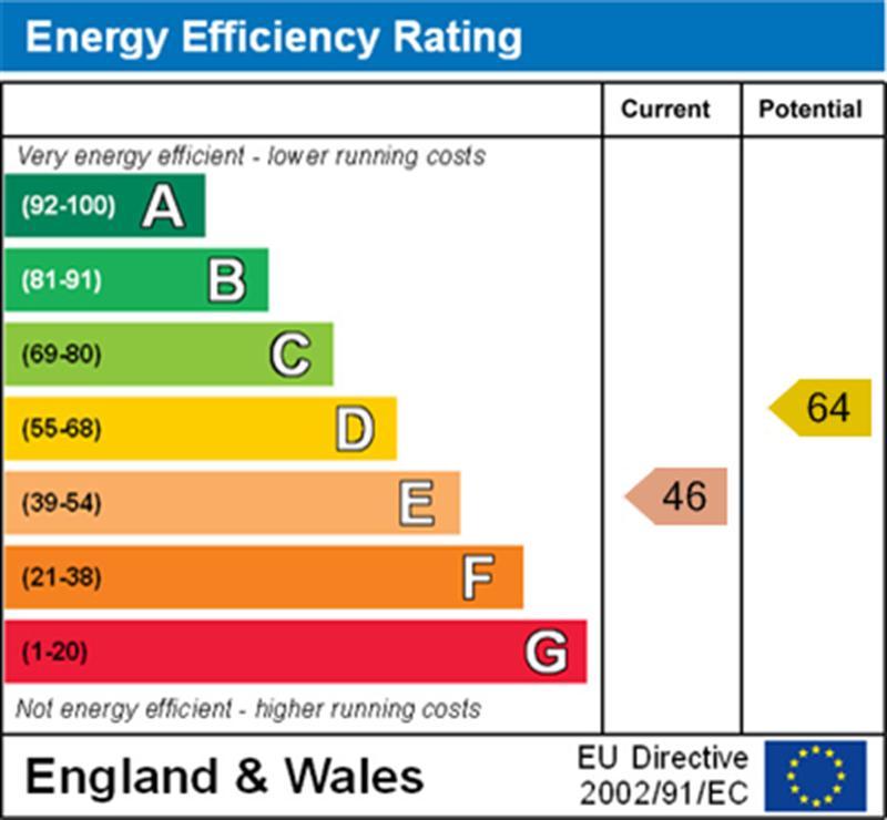 Energy Efficiency