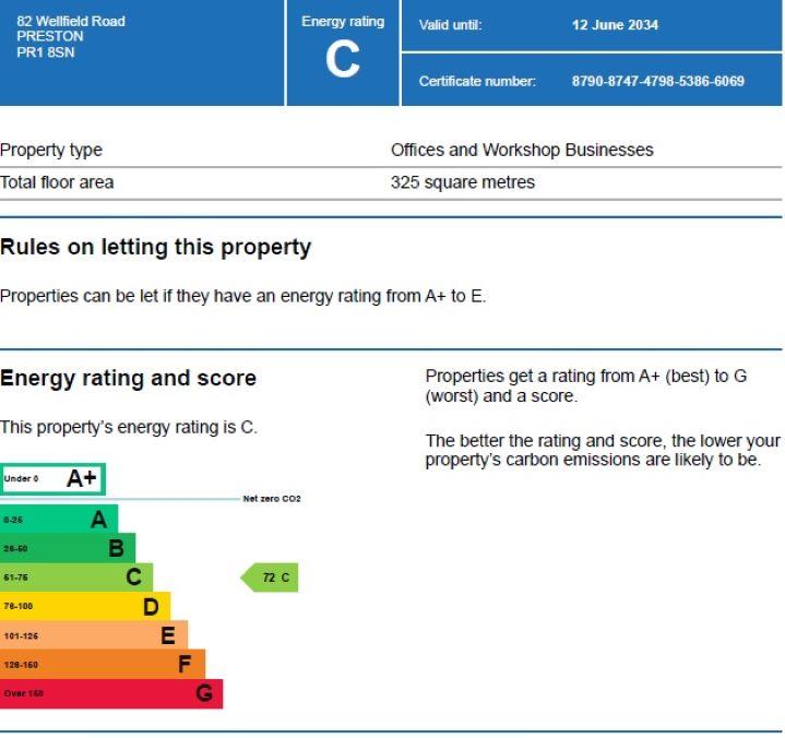 EPC Certificate