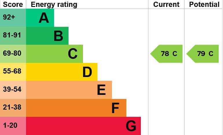 EPC Graph