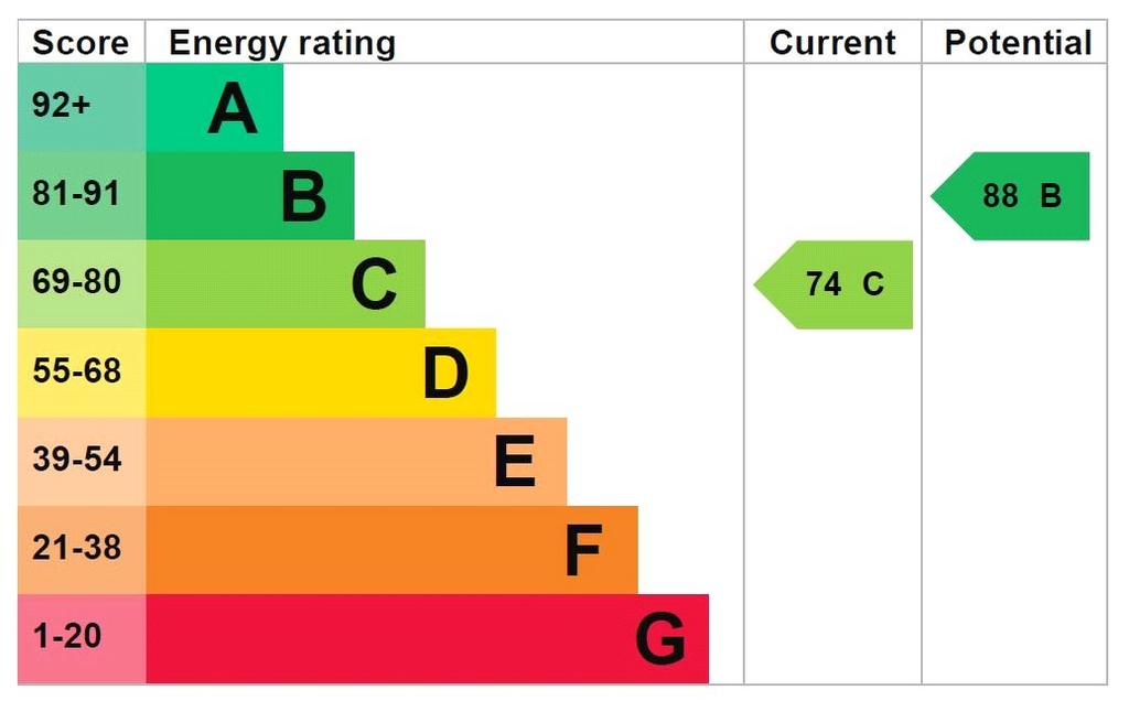 Epc