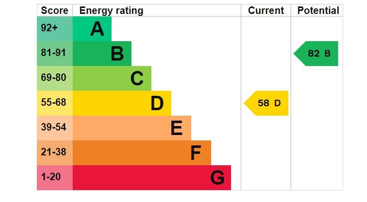 EPC Graph