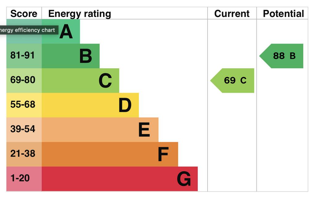 EPC Graph