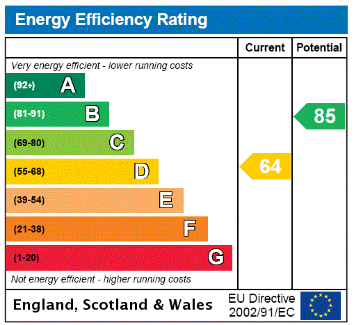 Epc Graph