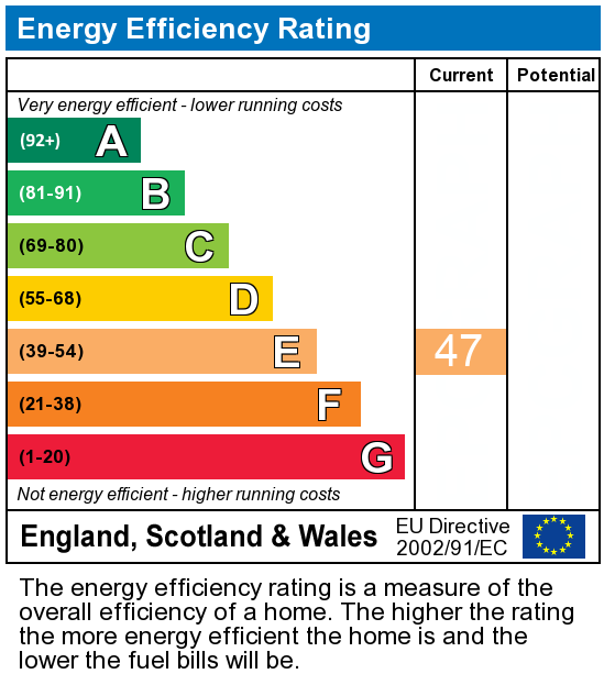 EPC Graph