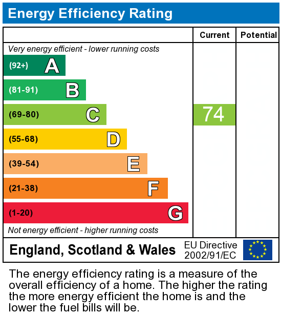 EPC Graph