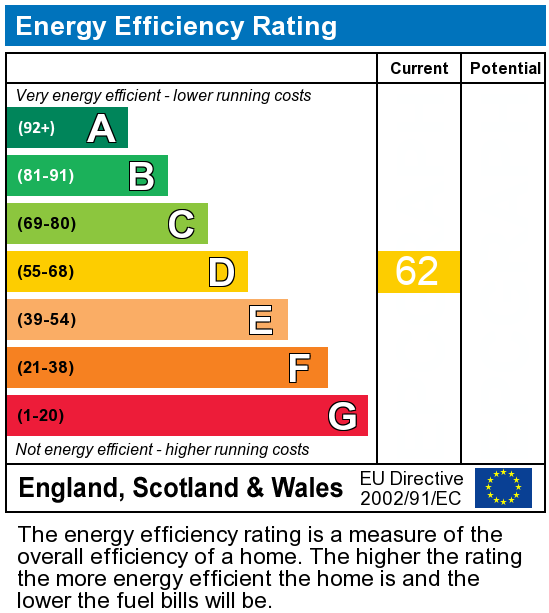 EPC Graph