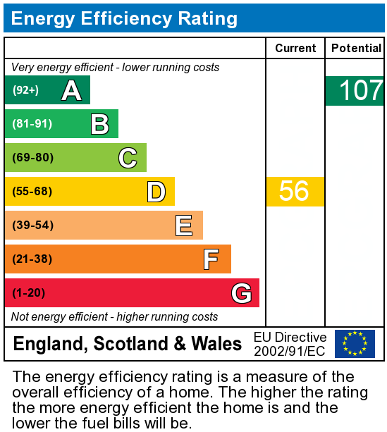 EPC Graph