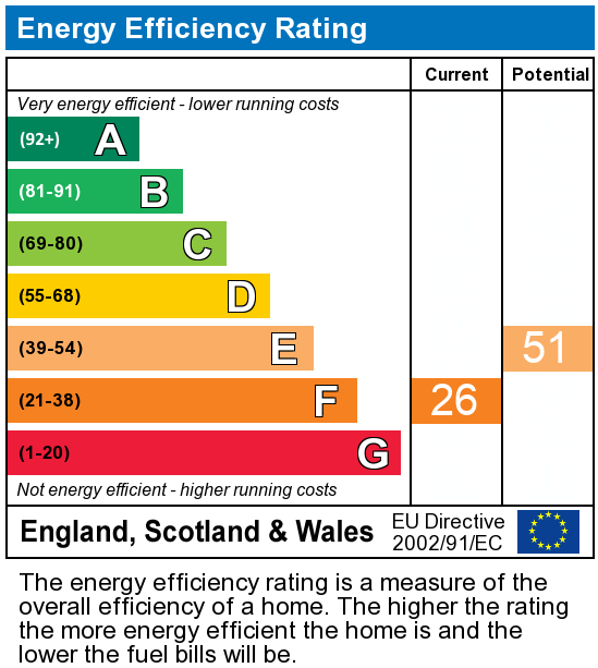 EPC Graph