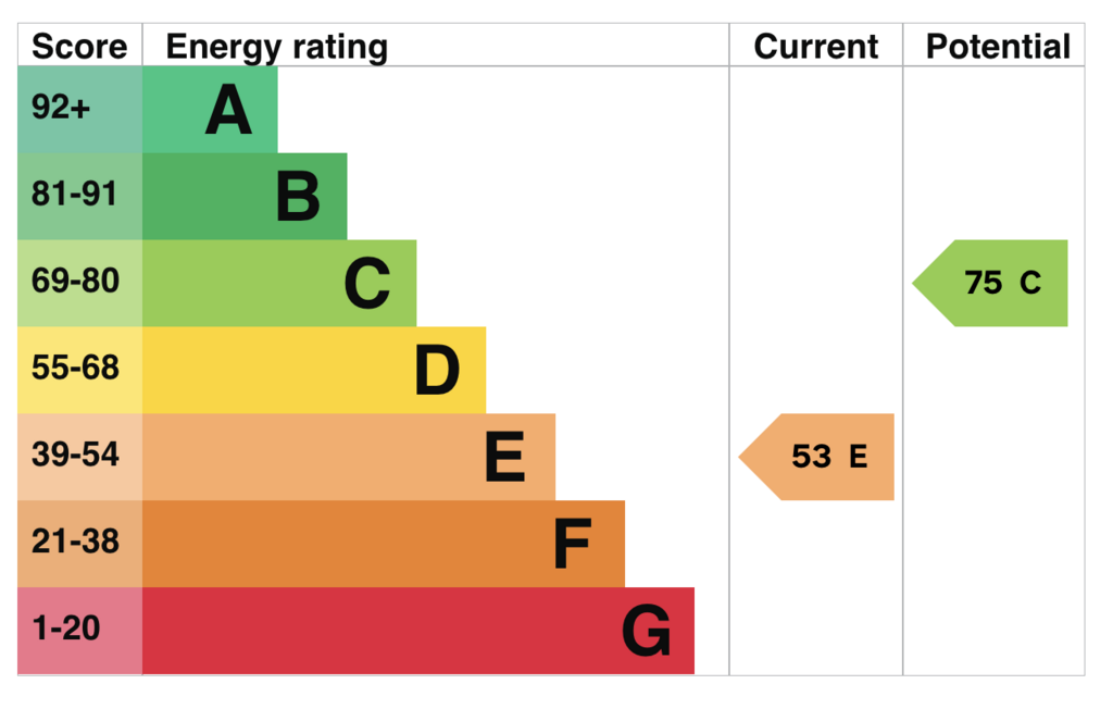 EPC