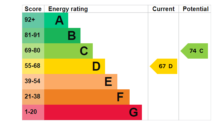 EPC