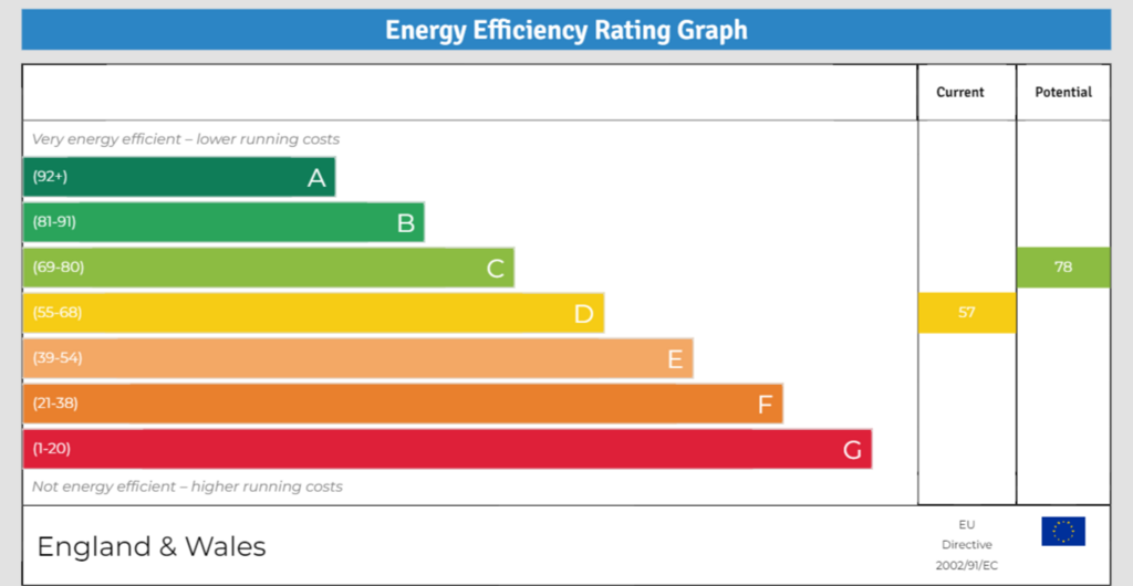 EPC