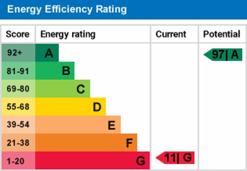 Epc graph