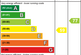 EE Rating