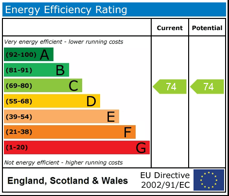 EPC (Contains public sector information licensed under the Open Government Licence v3.0.)