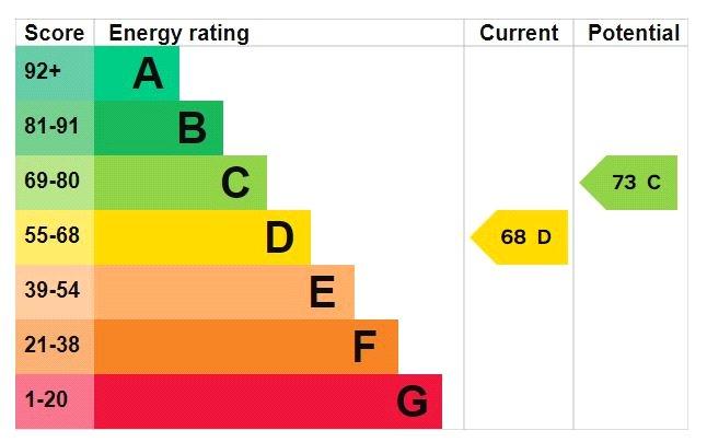 Epc