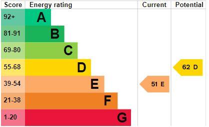 EPC Graph