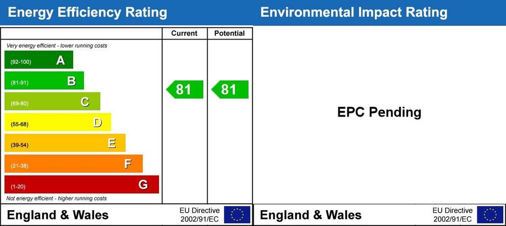 EPC Rating Graph