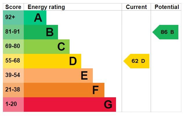 EPC Graph