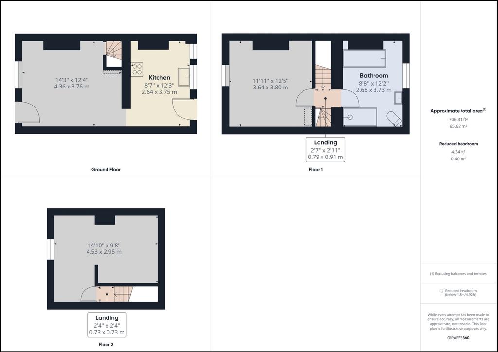 Room plan all