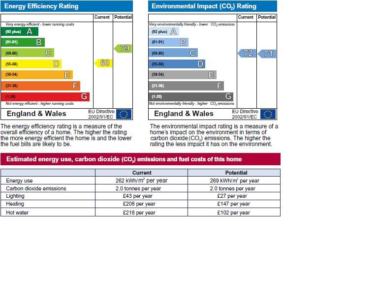 EPC Graph